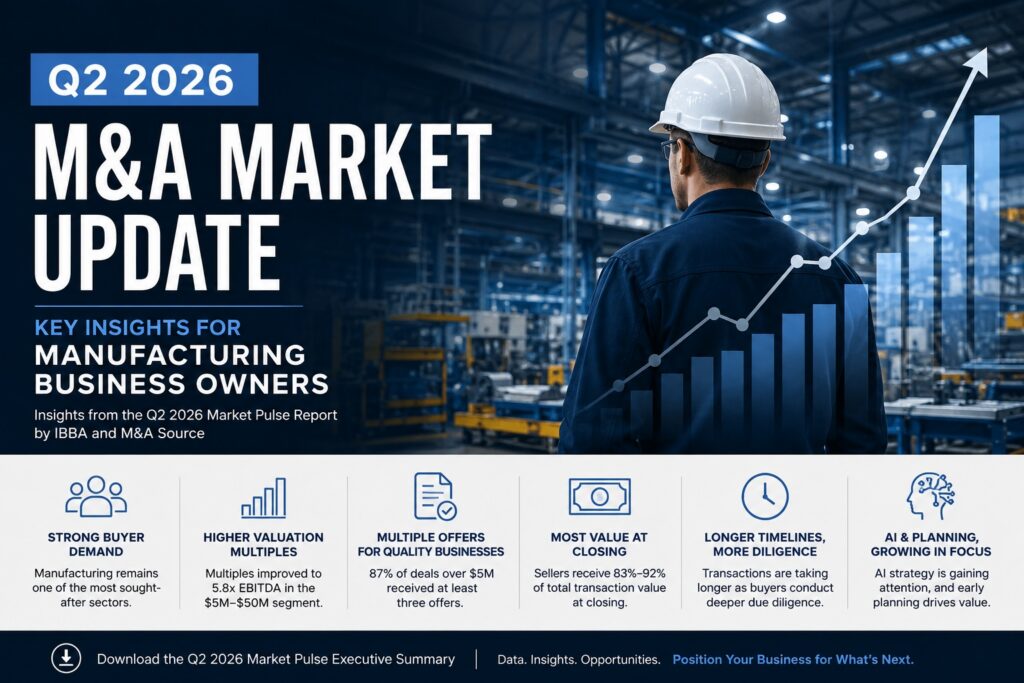 Q2 2026 M&A market update highlighting buyer demand, valuation multiples, deal competition, and trends for manufacturing business owners.